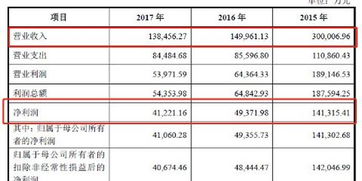 南京證券2017年IPO之際營收利潤雙降，經紀業務大幅收縮