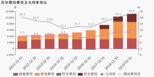 東方中科2019年財報解讀 歸母凈利潤同比增長19.8%，演藝與經(jīng)紀(jì)業(yè)務(wù)成核心引擎