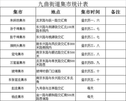 臨沂多地發布通告 暫時取消集市、廣場舞等聚集性活動