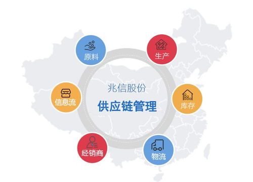 供應(yīng)鏈管理數(shù)字化升級與數(shù)字廣告設(shè)計的融合 轉(zhuǎn)型企業(yè)現(xiàn)狀解析